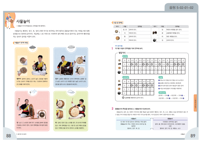 (주)지학사 음악② 156쪽 수정내용 이미지