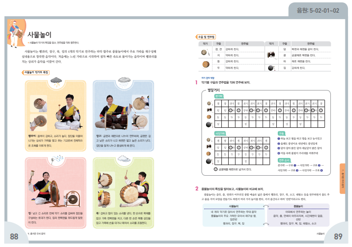 (주)지학사 음악② 156쪽 현행내용 이미지