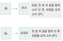 (주)지학사 음악 73쪽 현행내용 이미지