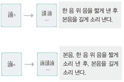 (주)지학사 음악 73쪽 수정내용 이미지