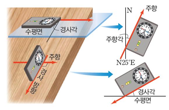 (주)미래엔 지구과학Ⅱ 69쪽 현행내용 이미지