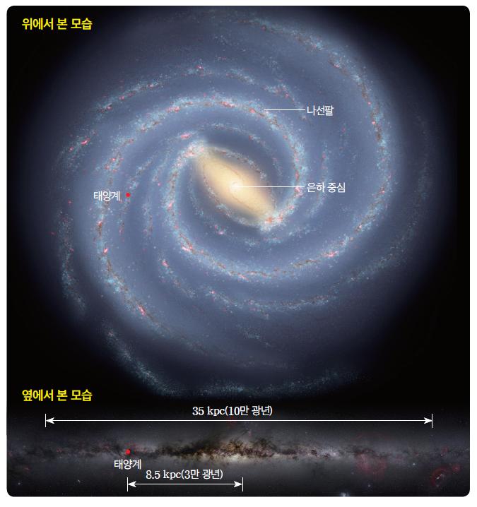 (주)미래엔 과학3 259쪽 현행내용 이미지