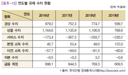 씨마스 상업 경제 201쪽 수정내용 이미지
