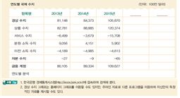 씨마스 상업 경제 204쪽 현행내용 이미지
