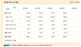 씨마스 상업 경제 204쪽 수정내용 이미지