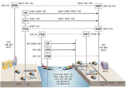 씨마스 상업 경제 271쪽 현행내용 이미지
