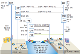 씨마스 상업 경제 271쪽 수정내용 이미지