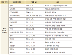 씨마스 상업 경제 290쪽 현행내용 이미지