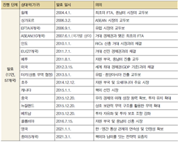 씨마스 상업 경제 290쪽 수정내용 이미지