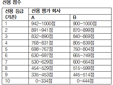 씨마스 금융 일반 95쪽 수정내용 이미지