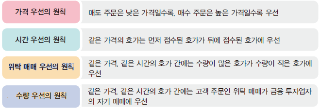 씨마스 금융 일반 210쪽 현행내용 이미지