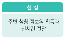 원교재사 기술·가정② 133쪽 현행내용 이미지