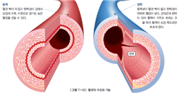 (주)천재교과서 과학2 169쪽 현행내용 이미지