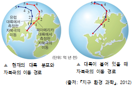 (주)비상교육 지구과학Ⅰ 21쪽 현행내용 이미지