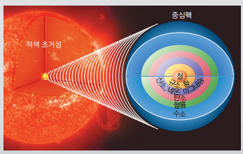 (주)천재교육 지구과학Ⅰ 163쪽 현행내용 이미지