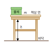 (주)비상교육 과학3 117쪽 수정내용 이미지