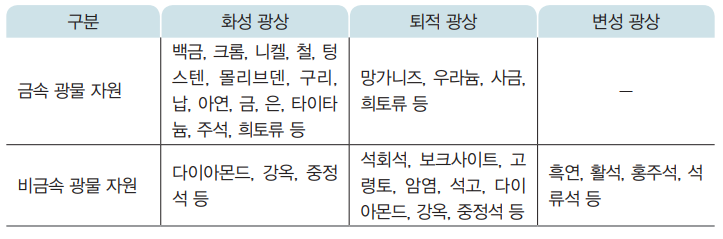 (주)천재교육 지구과학Ⅱ 56쪽 현행내용 이미지