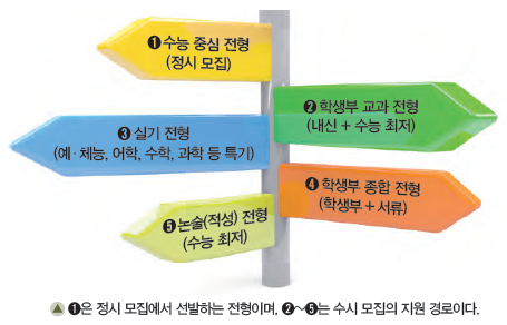 (주)삼양미디어 진로와 직업 199쪽 현행내용 이미지