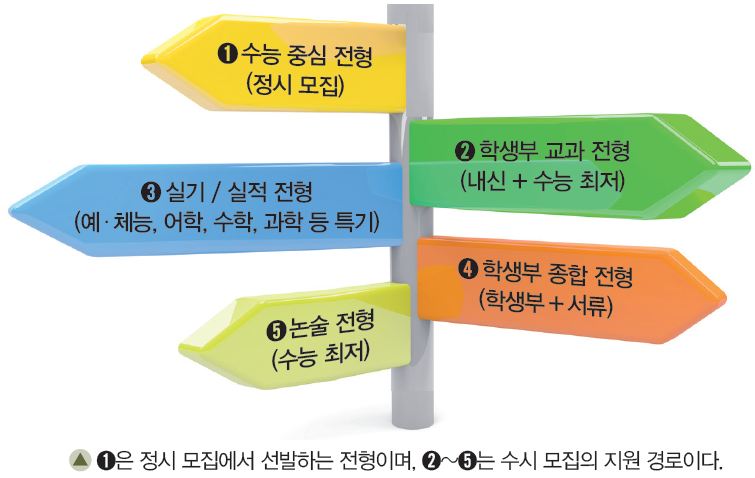 (주)삼양미디어 진로와 직업 199쪽 수정내용 이미지