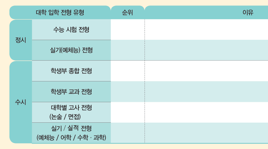 (주)삼양미디어 진로와 직업 199쪽 수정내용 이미지