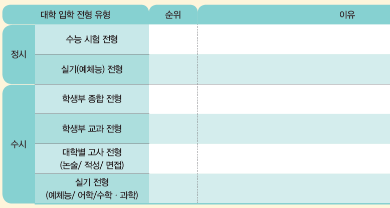 (주)삼양미디어 진로와 직업 199쪽 현행내용 이미지