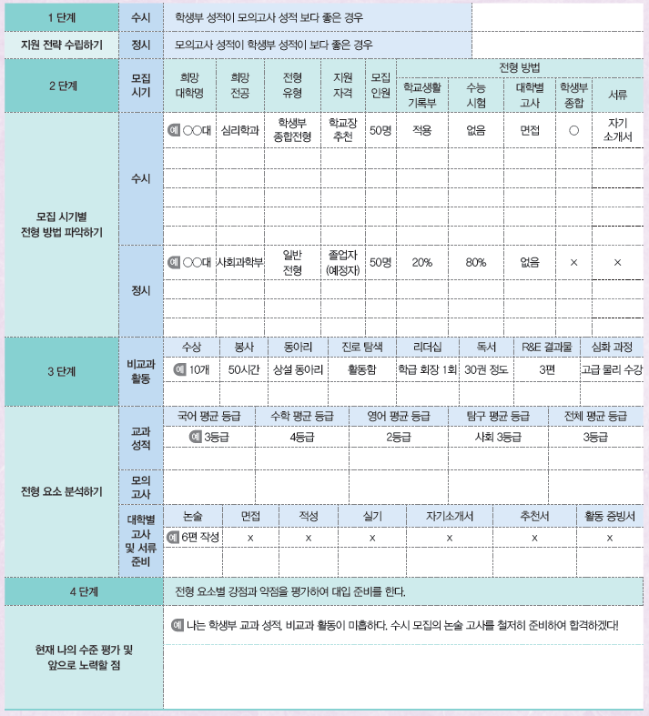 (주)삼양미디어 진로와 직업 203쪽 현행내용 이미지