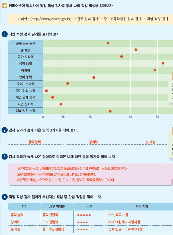 (주)삼양미디어 진로와 직업 49쪽 현행내용 이미지