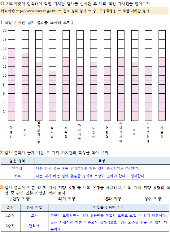 (주)삼양미디어 진로와 직업 49쪽 수정내용 이미지