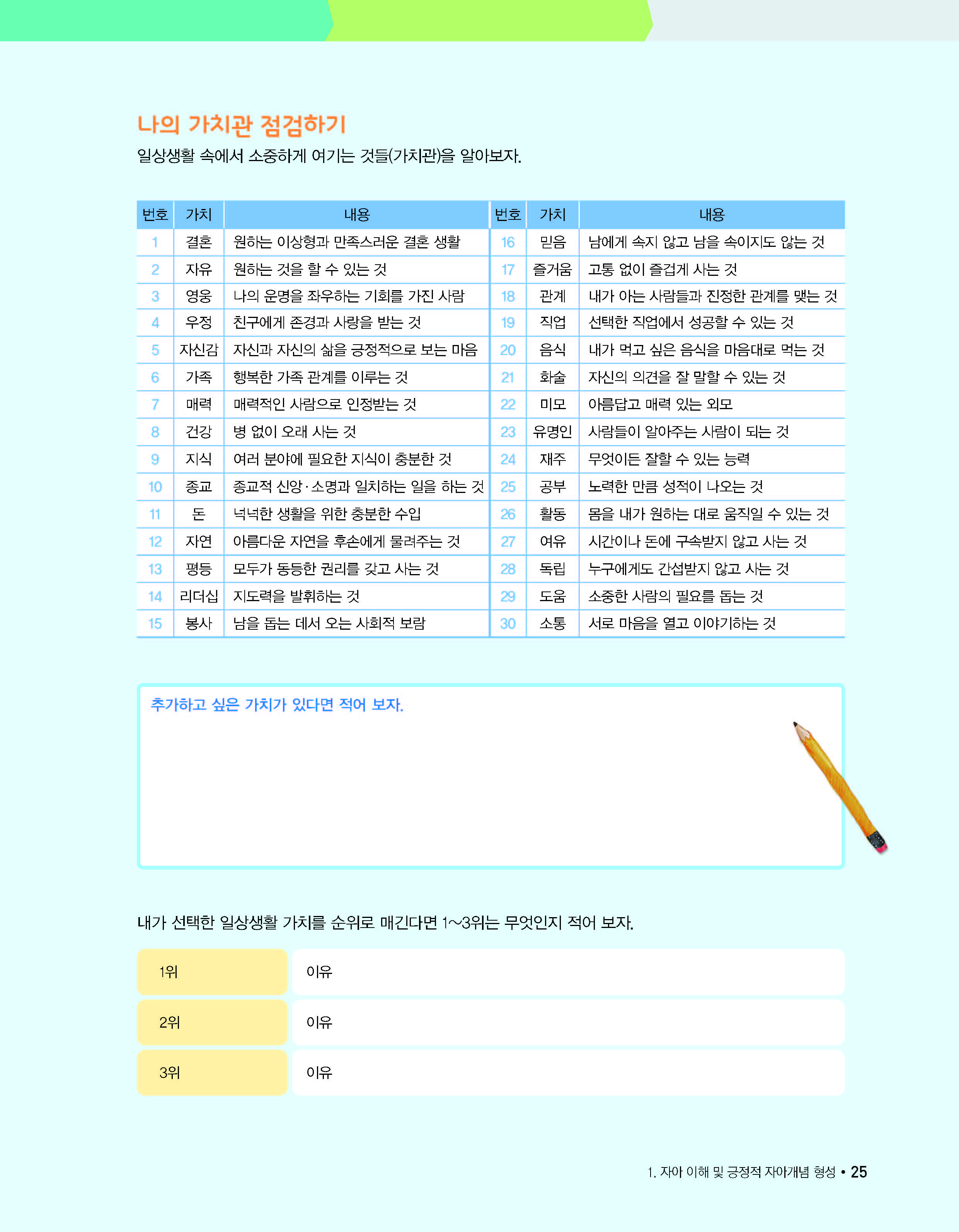 꿈결 진로와 직업 25쪽 현행내용 이미지