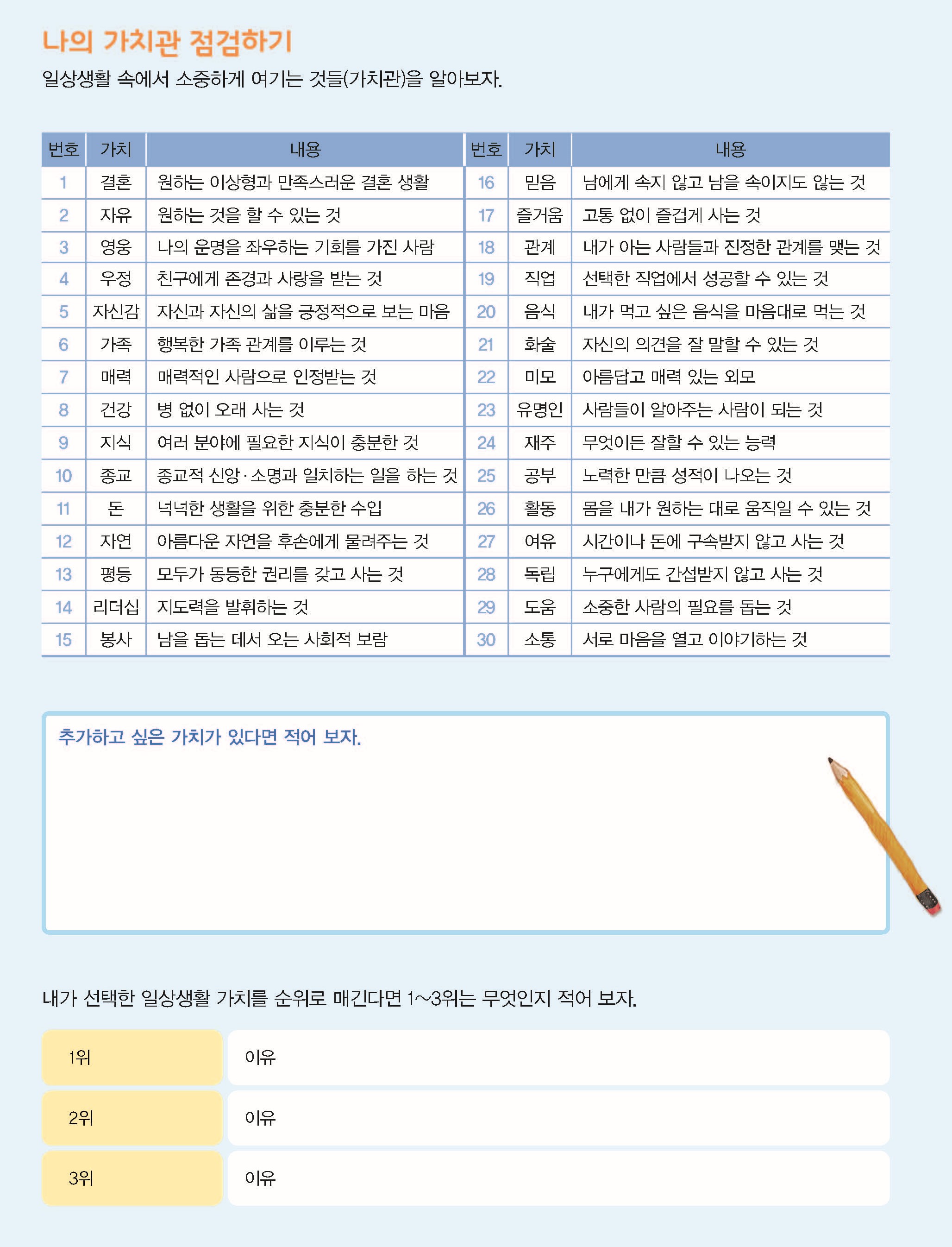 꿈결 진로와 직업 28쪽 수정내용 이미지