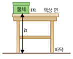 (주)비상교육 과학3 117쪽 수정내용 이미지