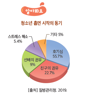 (주)와이비엠 함께하는 보건6 54쪽 현행내용 이미지