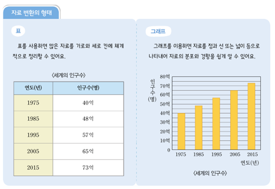 (주)천재교과서 과학(5~6학년군)5-1 17쪽 현행내용 이미지