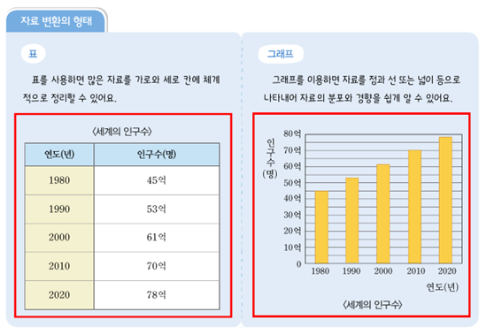 (주)천재교과서 과학(5~6학년군)5-1 17쪽 수정내용 이미지