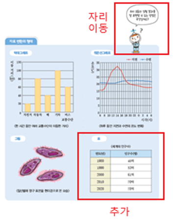 (주)천재교과서 과학(5~6학년군)6-1 17쪽 수정내용 이미지