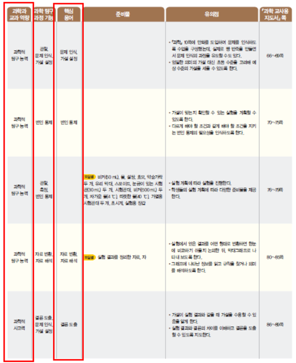 (주)천재교과서 과학(5~6학년군)6-1(전자저작물 CD 포함) 63쪽 현행내용 이미지