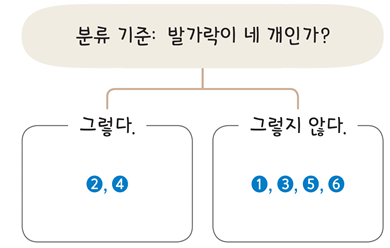 (주)아이스크림미디어 과학(3~4학년군)4-1(전자저작물 CD 포함) 74쪽 현행내용 이미지