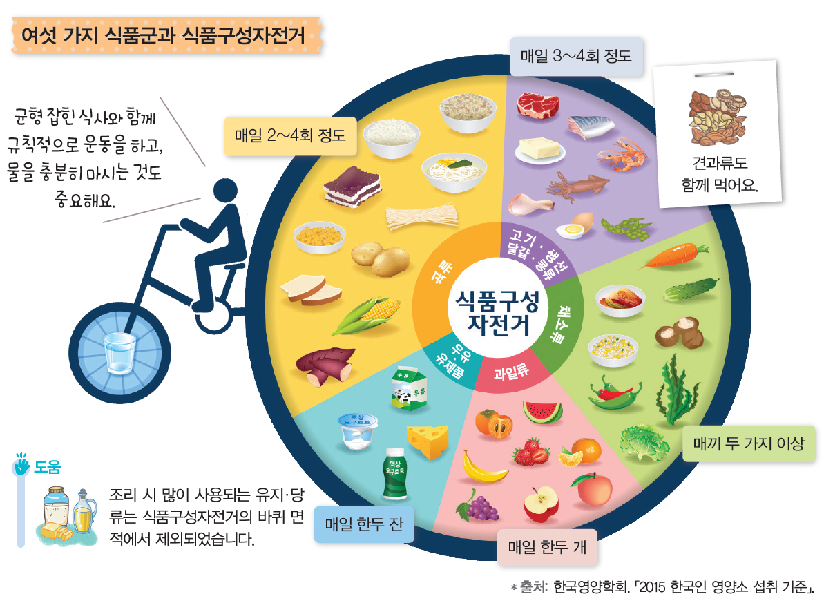 (주)비상교육 실과(5~6학년군)5 43쪽 현행내용 이미지