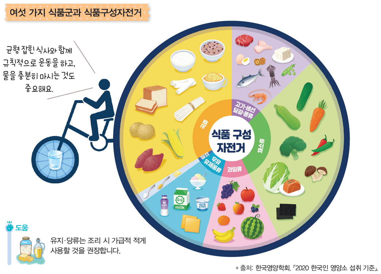 (주)비상교육 실과(5~6학년군)5 43쪽 수정내용 이미지