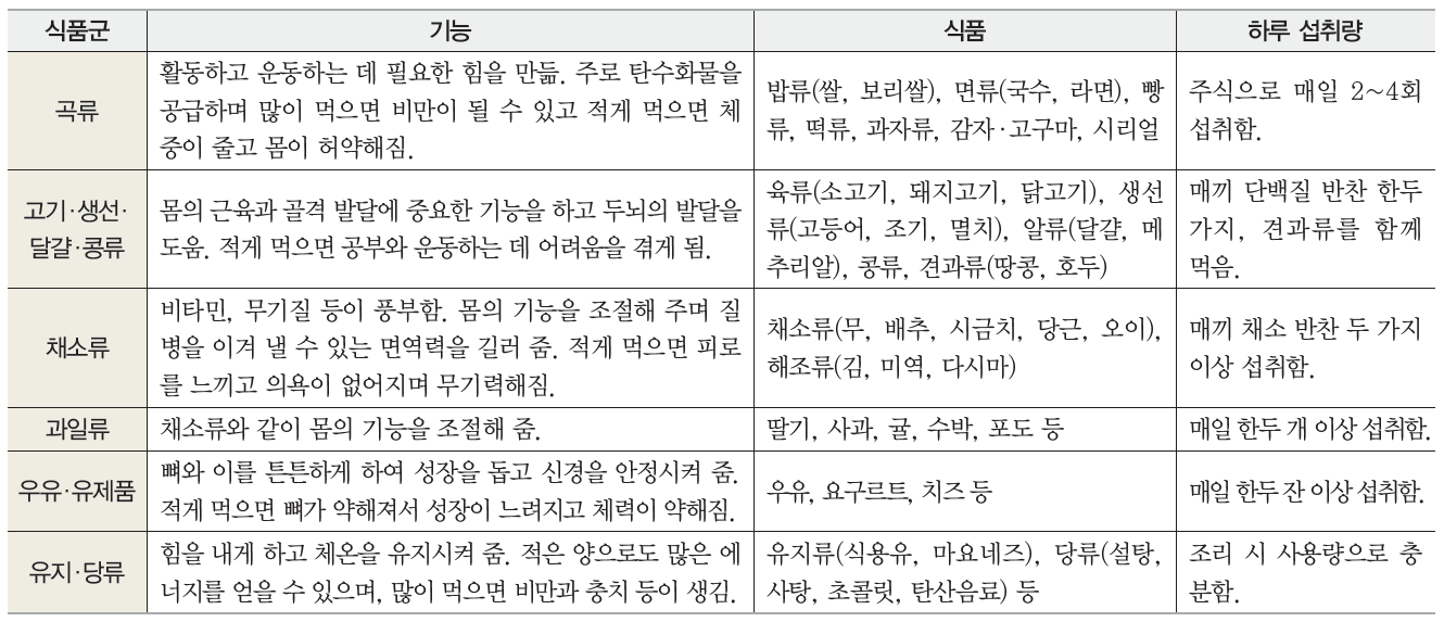 (주)비상교육 실과(5~6학년군)5 91쪽 현행내용 이미지