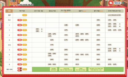 (주)미래엔 국어(5~6학년군)6-2(전자저작물 CD 포함) 46쪽 수정내용 이미지