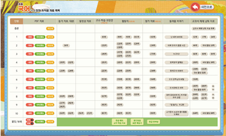 (주)미래엔 국어(1~2학년군)1-2(전자저작물 CD 포함) 48쪽 수정내용 이미지