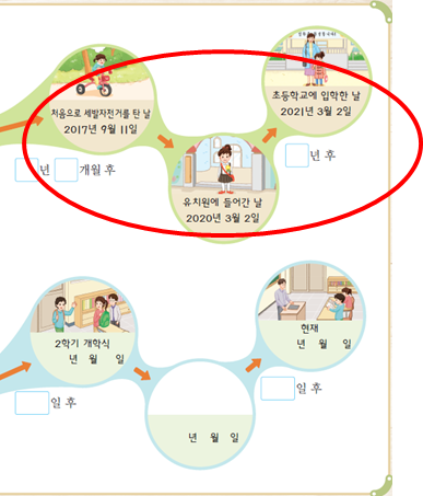 (주)비상교육 수학(1~2학년군)2-2 101쪽 수정내용 이미지