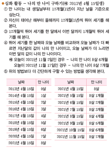 (주)비상교육 수학(1~2학년군)2-2(전자저작물 CD 포함) 243쪽 현행내용 이미지