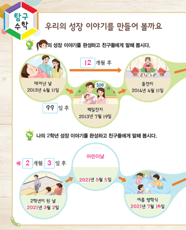 (주)비상교육 수학(1~2학년군)2-2(전자저작물 CD 포함) 246쪽 현행내용 이미지