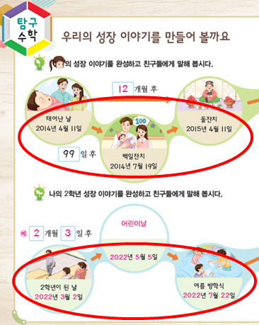 (주)비상교육 수학(1~2학년군)2-2(전자저작물 CD 포함) 246쪽 수정내용 이미지