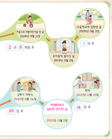 (주)비상교육 수학(1~2학년군)2-2(전자저작물 CD 포함) 247쪽 현행내용 이미지