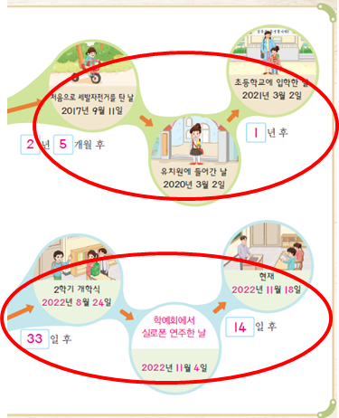 (주)비상교육 수학(1~2학년군)2-2(전자저작물 CD 포함) 247쪽 수정내용 이미지