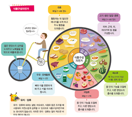 (주)금성출판사 실과(5~6학년군)5 76쪽쪽 현행내용 이미지