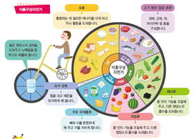 (주)금성출판사 실과(5~6학년군)5 76쪽쪽 수정내용 이미지